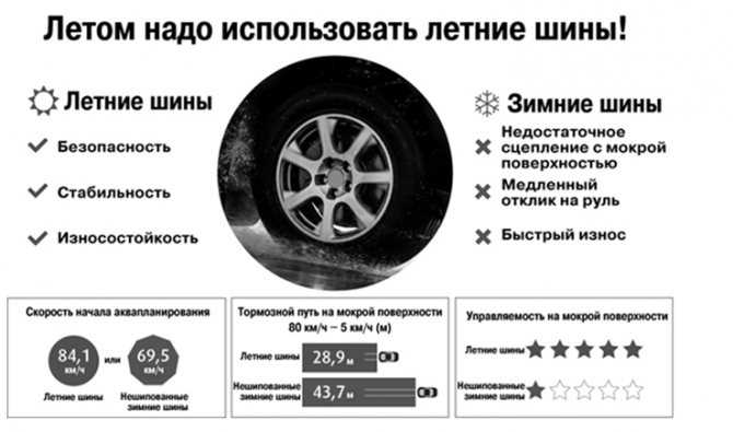Правила замены зимней резины на летнюю в 2023 году
