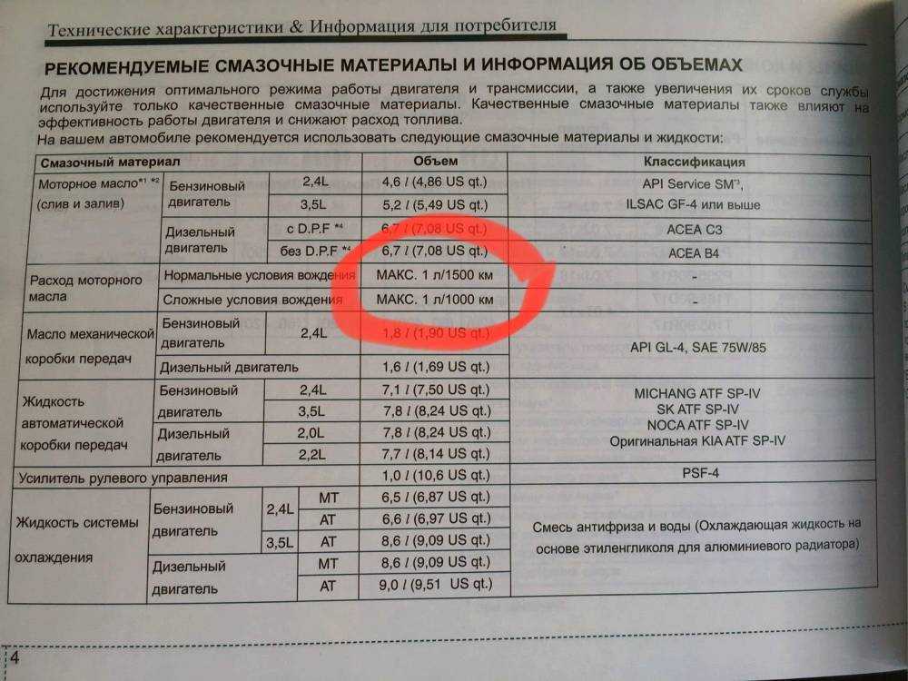 На холостом ходу большой расход топлива причины. как определить и устранить факторы увеличенного потребления топливной смеси