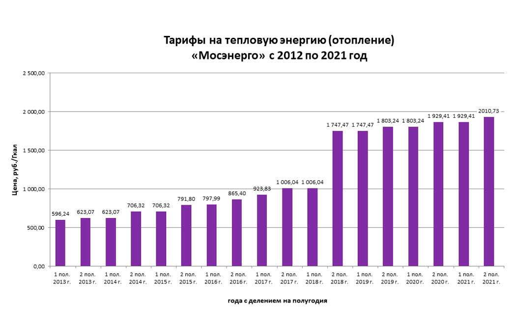 Топ 7 газовых счетчиков для квартиры: установка, стоимость, срок службы