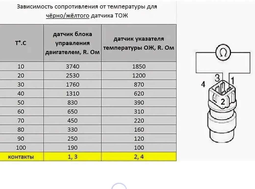 Неисправности датчика температуры охлаждающей жидкости: проверка, ремонт, замена и подключение