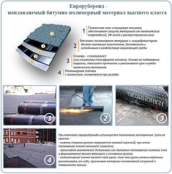 Рубероид на крышу: разновидности, характеристики и назначение | строй советы
