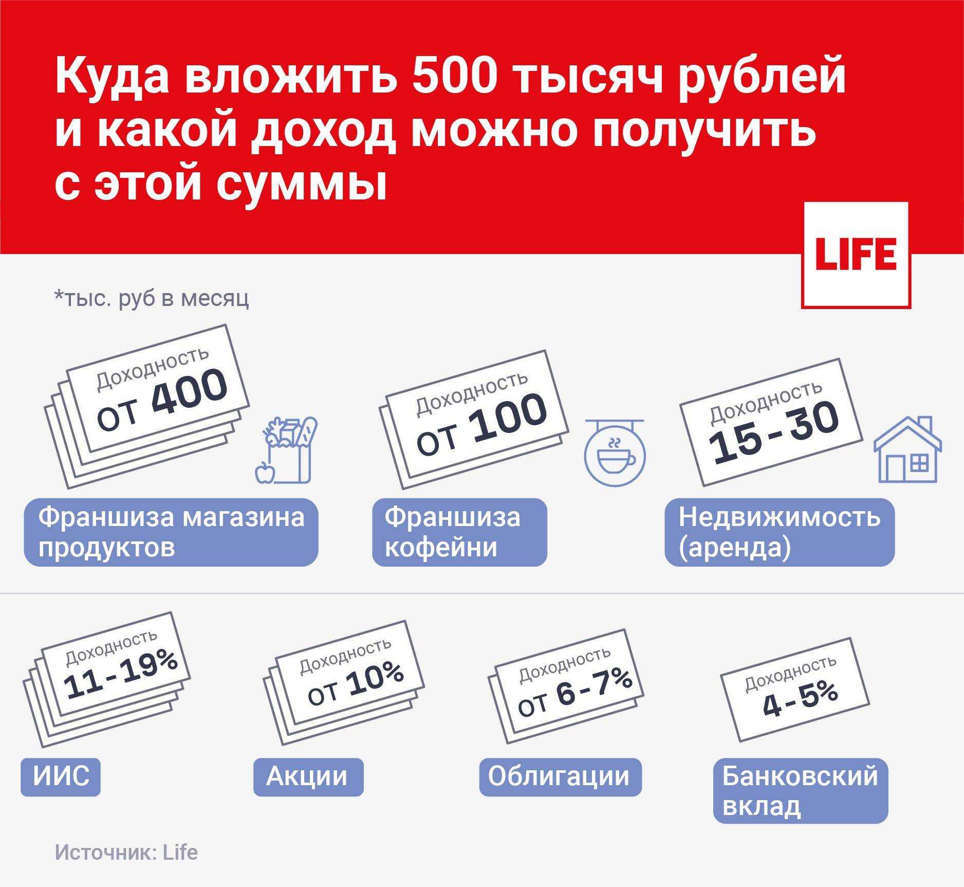 25 реальных идей пассивного дохода, которые вы можете начать сегодня, чтобы жить и не работать завтра! | moneypapa