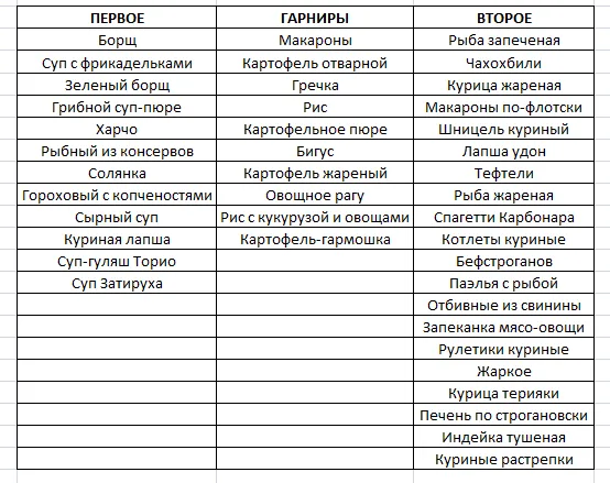 Сколько денег тратить в месяц на еду