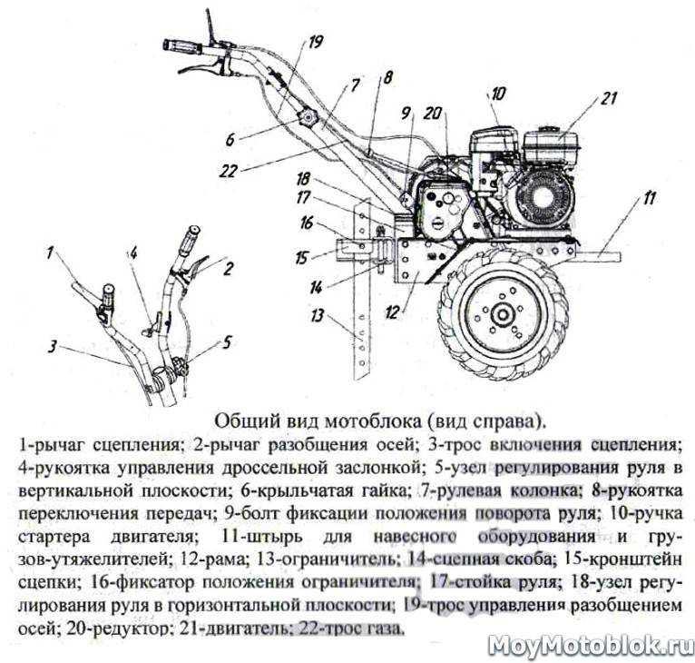 Как выбрать мотоблок: советы, рейтинг, обзор моделей, их плюсы и минусы, рекомендации по подбору оптимального