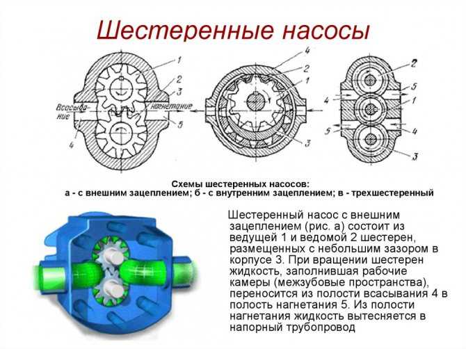 Топ-15 лучших насосов для скважины и какой выбрать на воду с песком: рейтинг 2022-2023 года моделей по надежности и отзывы покупателей