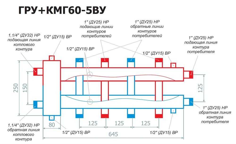 Гидрострелка для отопления: конструкция и алгоритм работы гидравлического распределителя