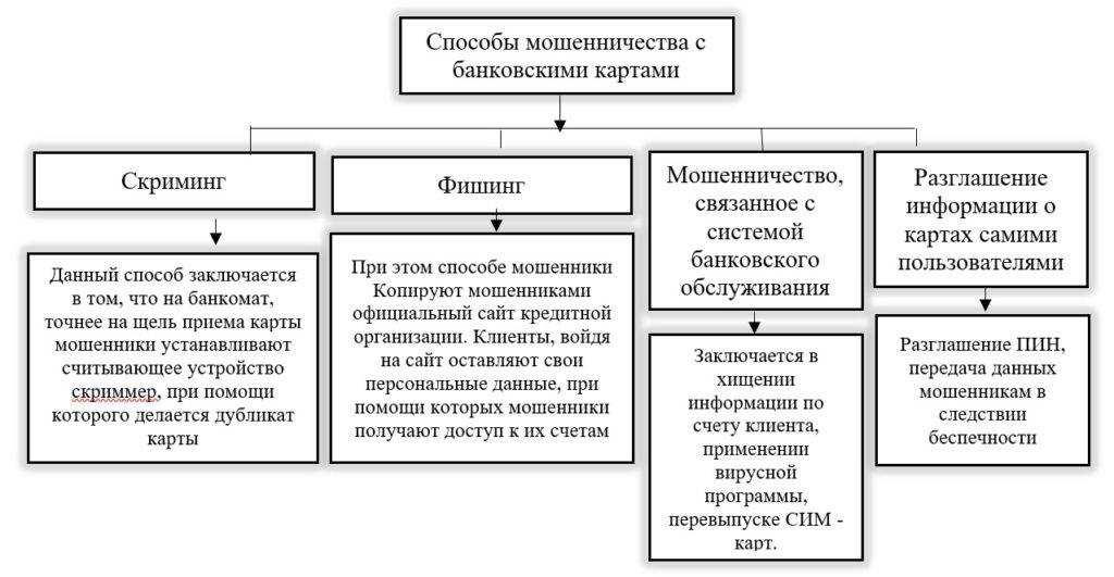 Можно ли сообщать номер банковской карты? какие данные банковской карты нельзя сообщать