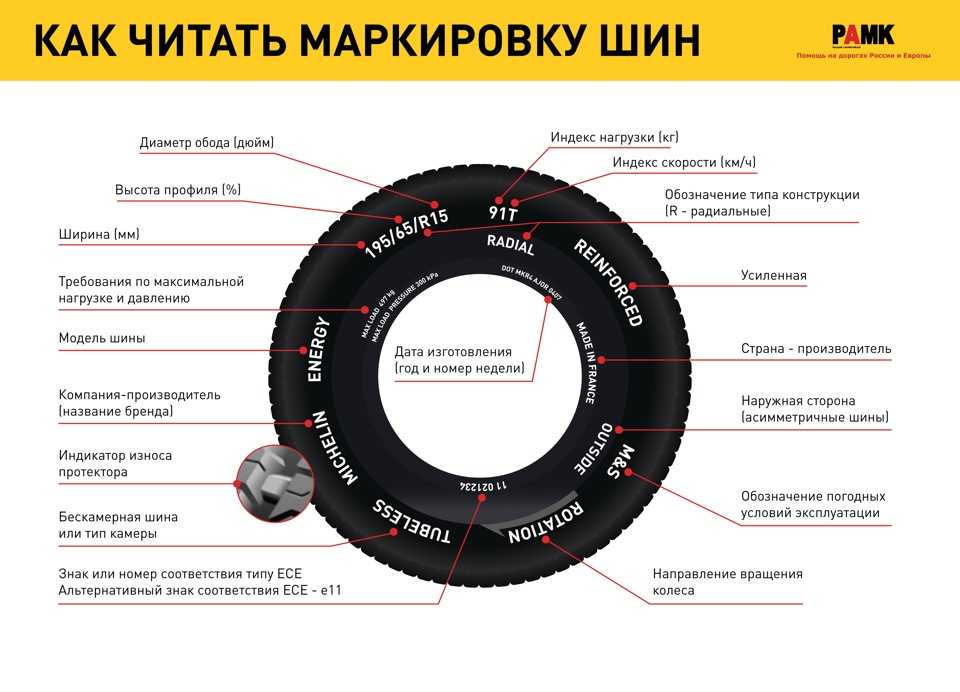 Маркировка шин: расшифровка обозначений и классификация шин