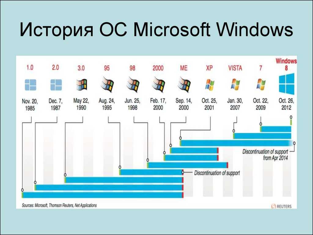 Что такое cloudready? является ли он жизнеспособной альтернативой chrome os с открытым исходным кодом?