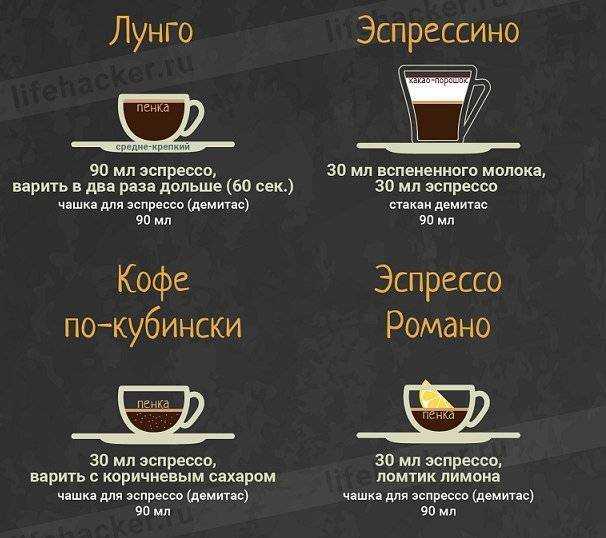 Кофеварка для дома: как выбрать хороший аппарат — domovod.guru