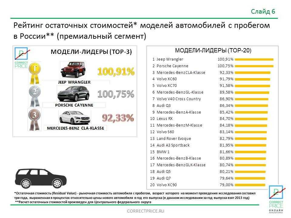 Почему и сколько мы переплачиваем за бренды?