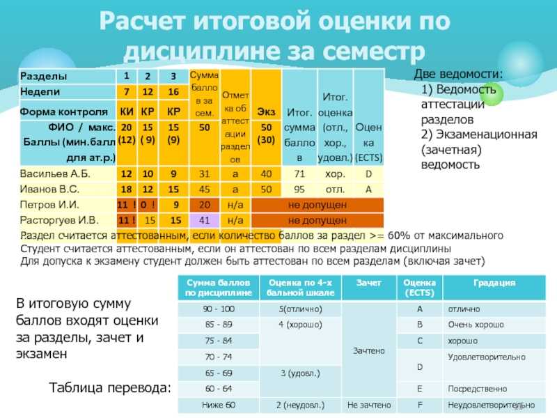 ✅ миниатюрные устройства (микронаушники) для сдачи экзаменов (крутая сборка) - кнопкак.рф