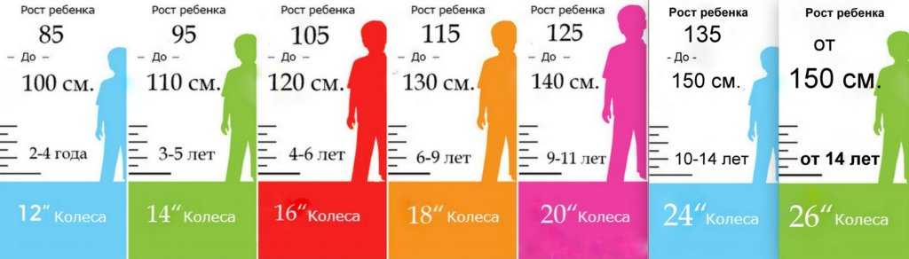 Правильное начало: как выбрать ребенку велосипед