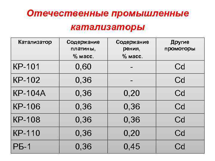 Драгоценные металлы катализатора. сколько их и как можно отделить? | автоблог