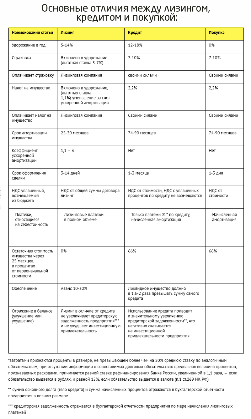 Ссуда или кредит? что выгоднее и о каких особенностях нужно знать.
