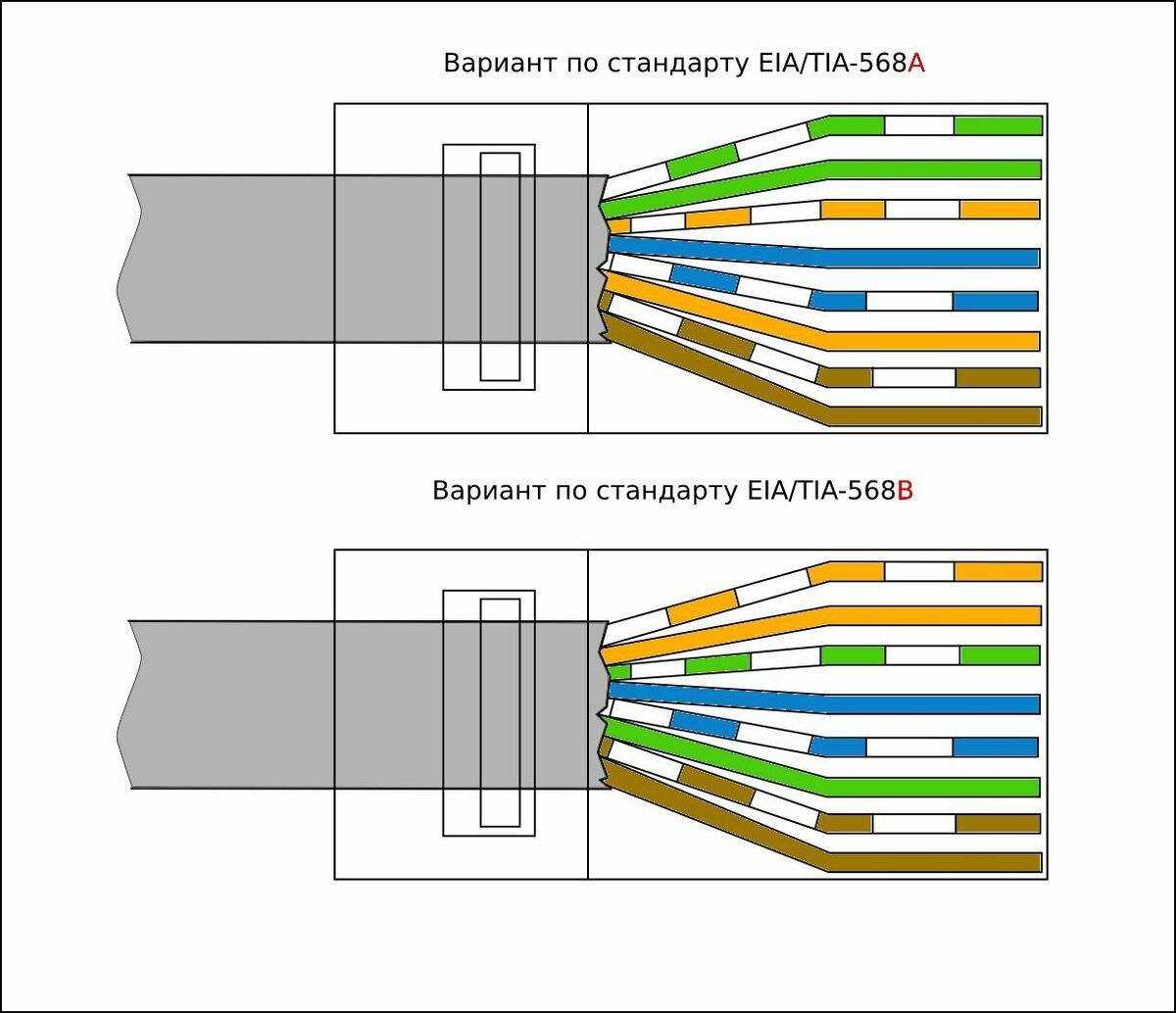 Как легко и грамотно выполнить распиновку кабеля витой пары rj-45