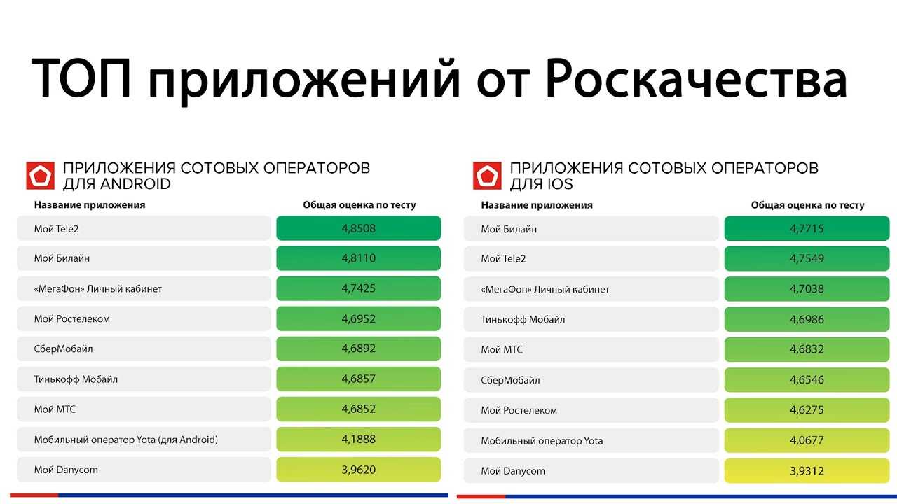 Рейтинг интернет провайдеров санкт-петербурга 2023, с преимуществами и недостатками