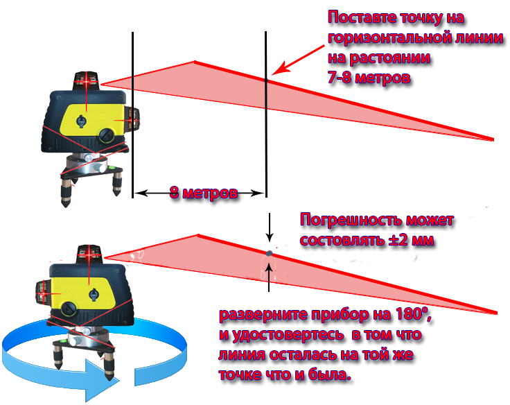 Лазерный уровень и нивелир своими руками
