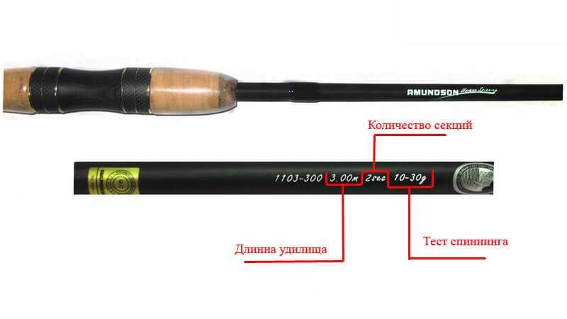 Рейтинг лучших универсальных спиннингов на 2023 год