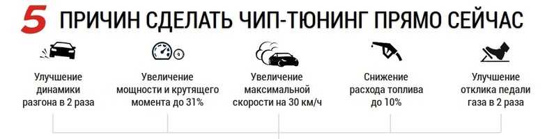 Чип тюнинг двигателя автомобиля: что такое прошивка авто