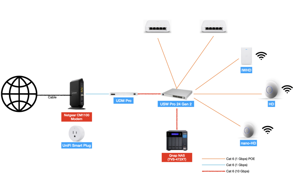 Лучшие wifi роутеры с алиэкспресс - рейтинг 2022