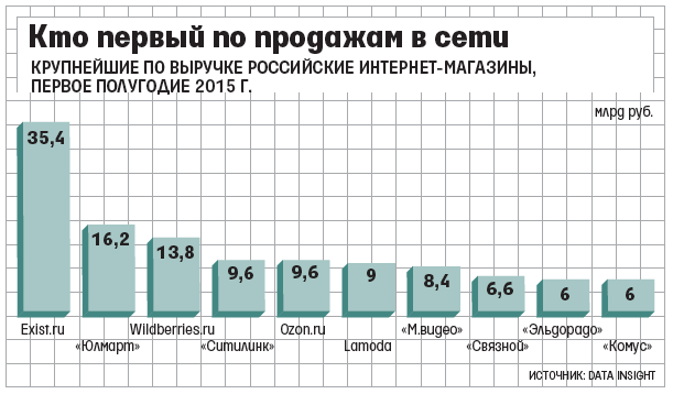 Находка для любого автовладельца: рейтинг лучших интернет-магазинов автозапчастей 2021 года
