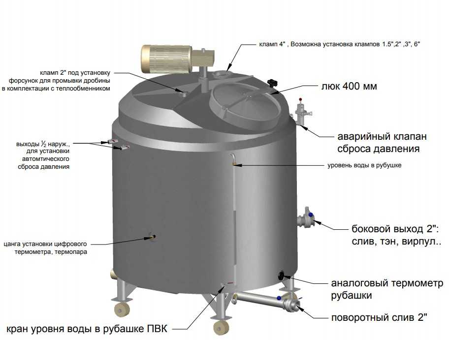 ᐉ 9 лучших домашних пивоварен - рейтинг 2020