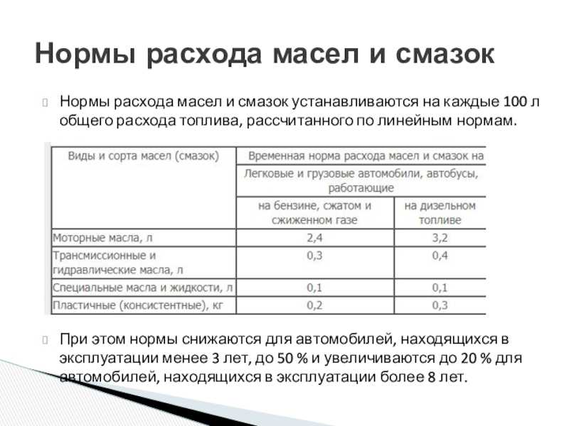 Летний и зимний расход топлива: разница, причины, снижение расхода топлива | avtoskill.ru