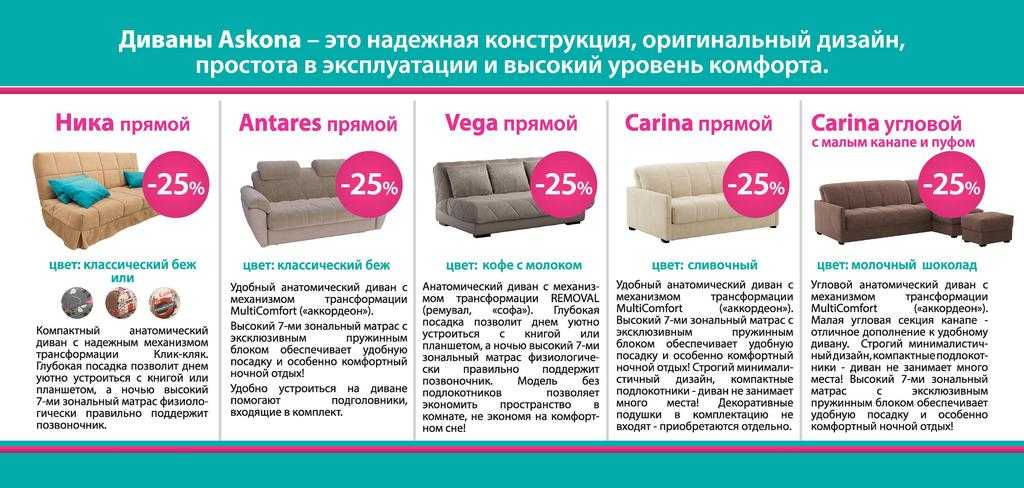 Как выбрать диван для ежедневного сна
