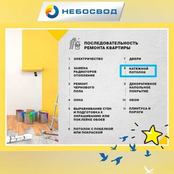 Этапы ремонта квартиры и сроки работ