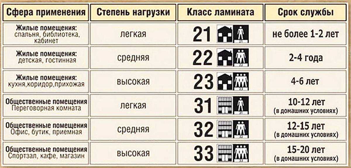 Заголовки страниц h1 и h2 - что это, зачем, примеры