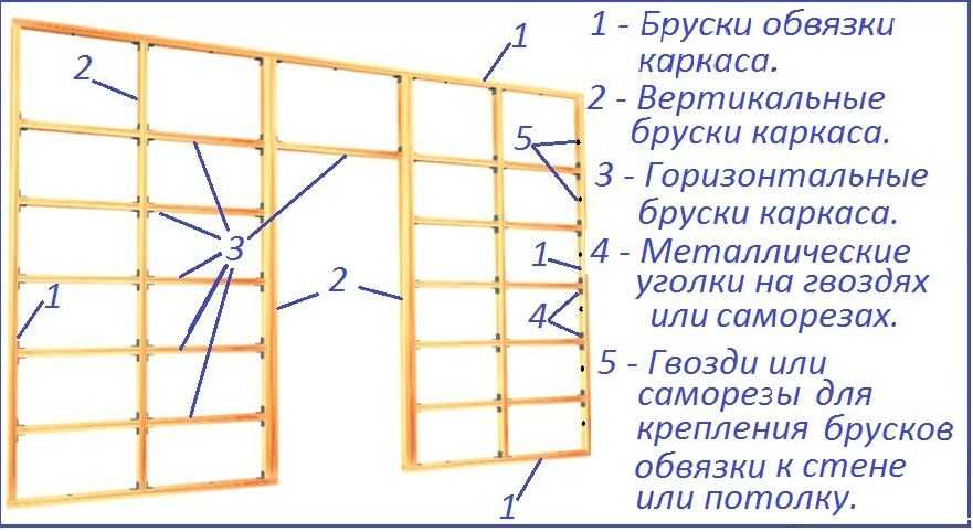 Можно ли обшивать стены фанерой внутри дома