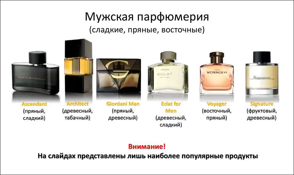 ❤️ топ 10 лучших бюджетных мужских ароматов