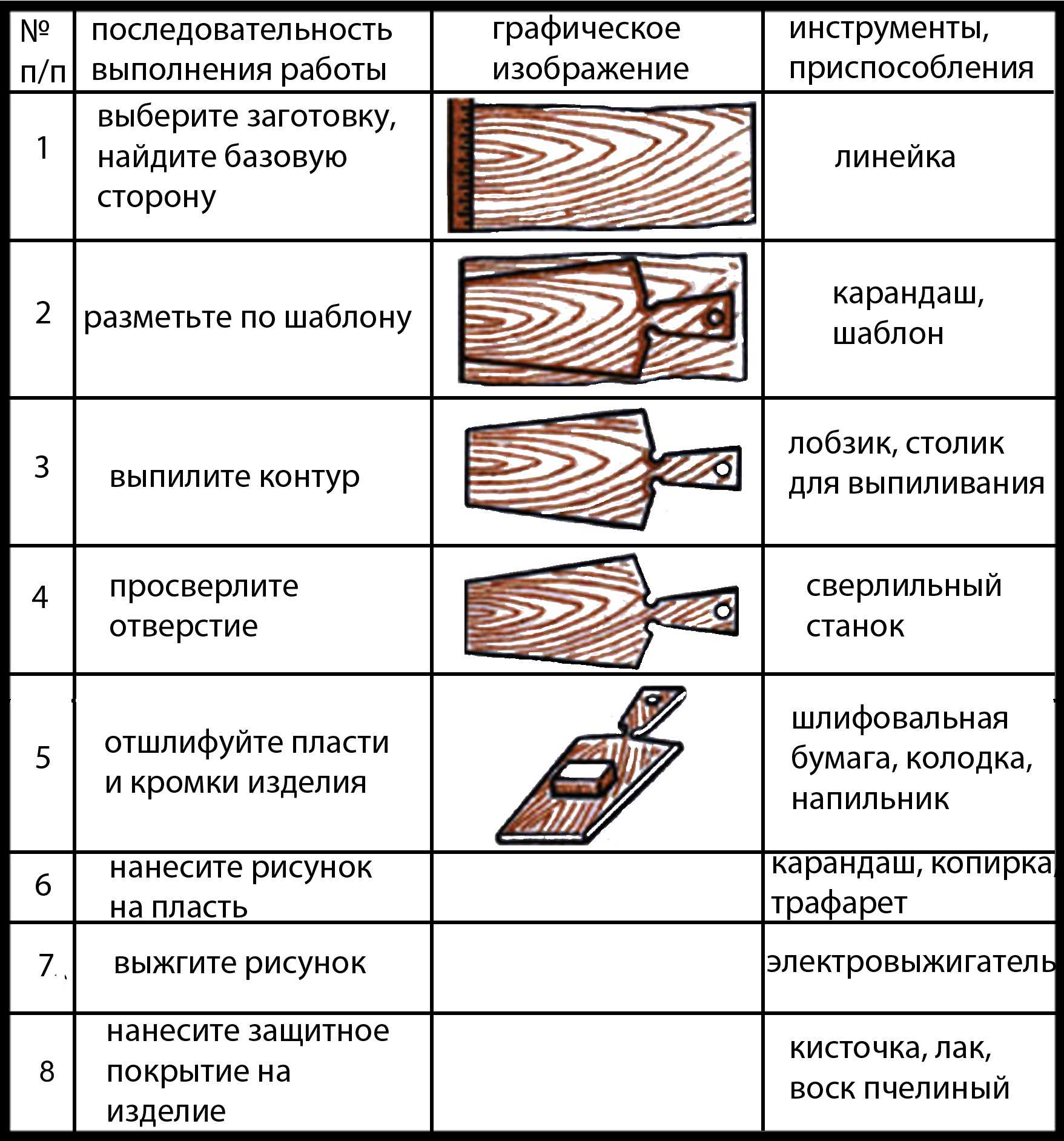 Как выбрать разделочную доску