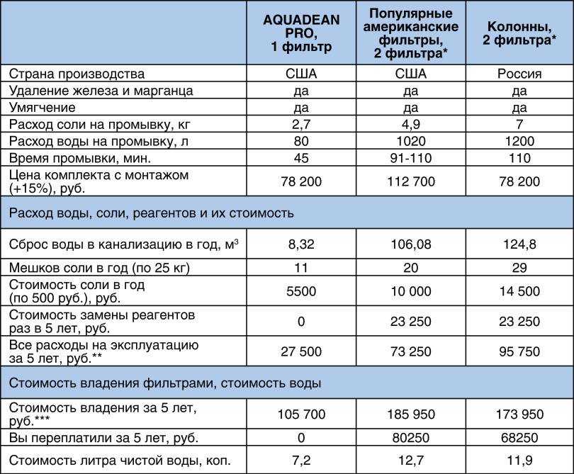 Фильтр-кувшин для воды: конструкция, устройство, основные характеристики, советы и рекомендации как выбрать лучший, обзор и сравнение популярных моделей, их плюсы и минусы