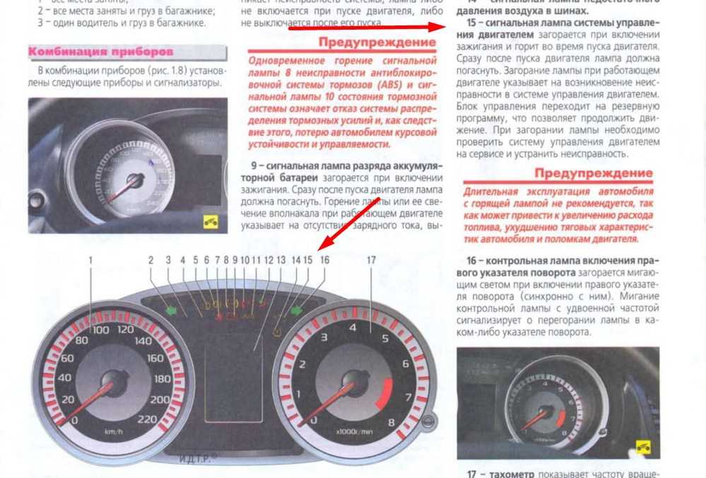 Лада гранта горит лампочка ручного тормоза что делать • подводные камни — ? chtocar
