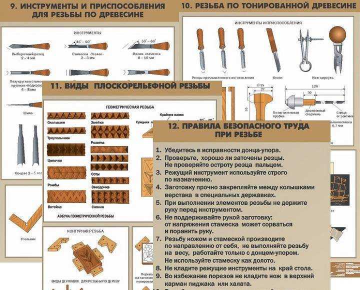 15 товарных ниш 2022 года