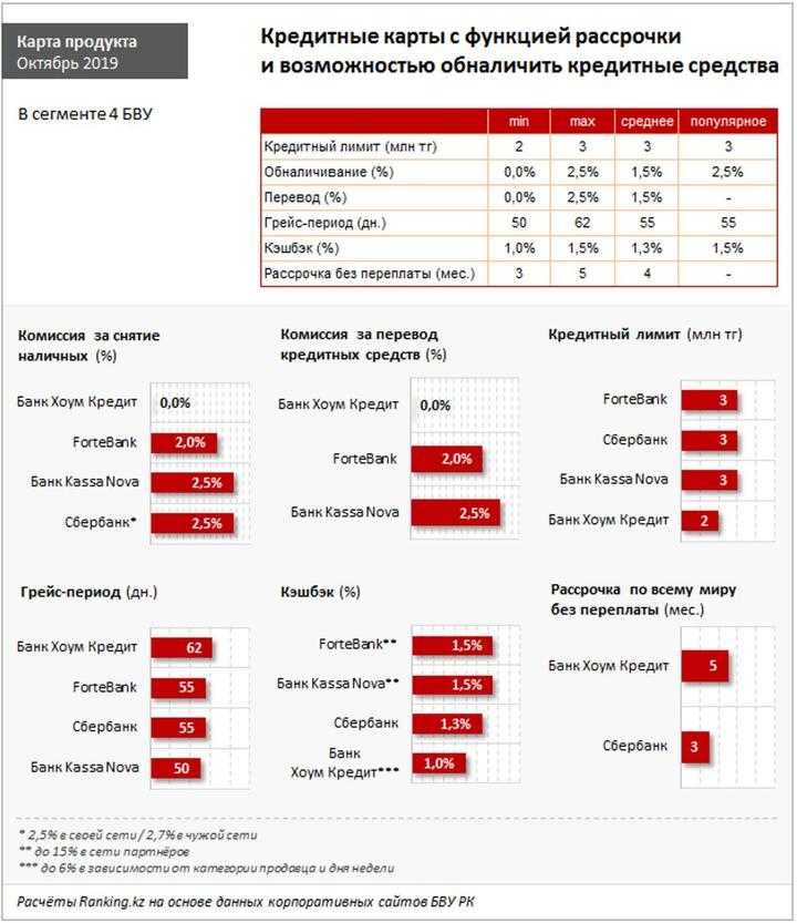 Рассрочка — что это такое простыми словами?