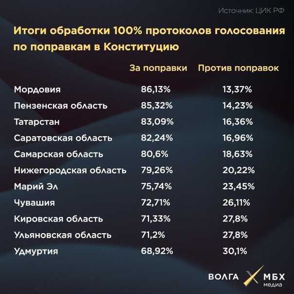 Лучшие угольные грили для домадачи 2022 года и какой выбрать Рейтинг ТОП-28 моделей, в том числе для барбекю, их характеристики, достоинства и недостатки, отзывы покупателей