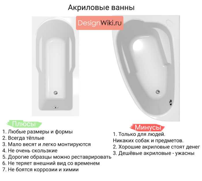 Как выбрать ванну? выбор ванны: акрил или чугун?