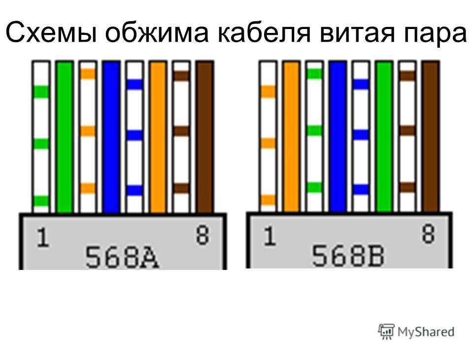 Как правильно обжать кабель rj 45 даже без клещей + смотри тест