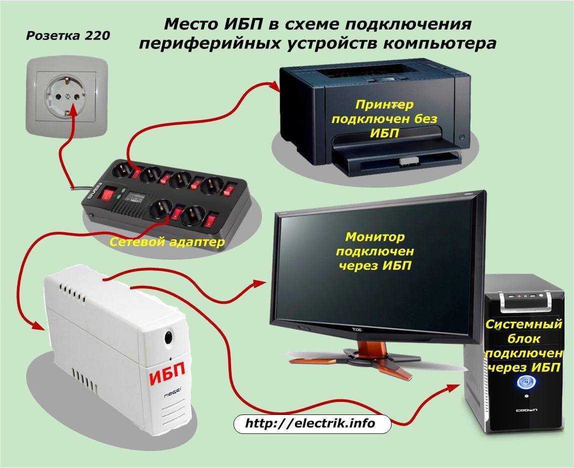 Топ-10 лучших ибп для газового котла: рейтинг 2021 года и какой выбрать с внешним аккумулятором