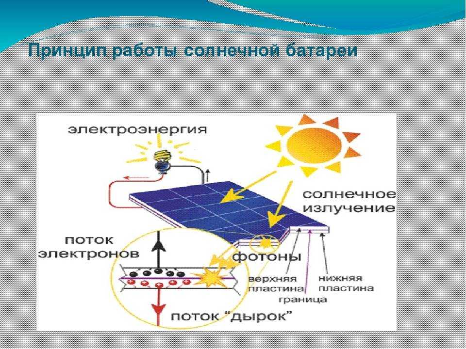 Принцип работы солнечной батареи