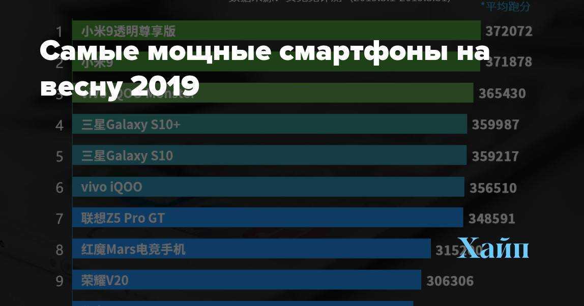 Рейтинг лучших радиотелефонов: производители, какие выбрать, рейтинг топ-7