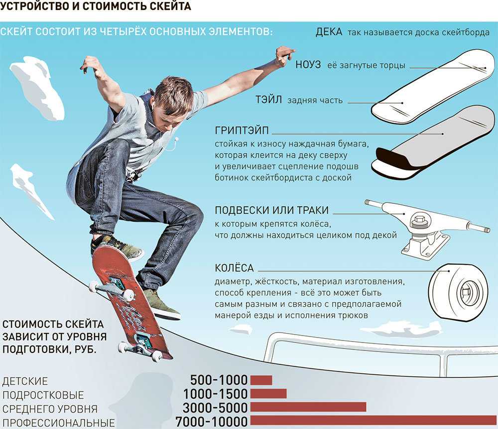 Как выбрать скейтборд для ребенка и как научиться на нем кататься?