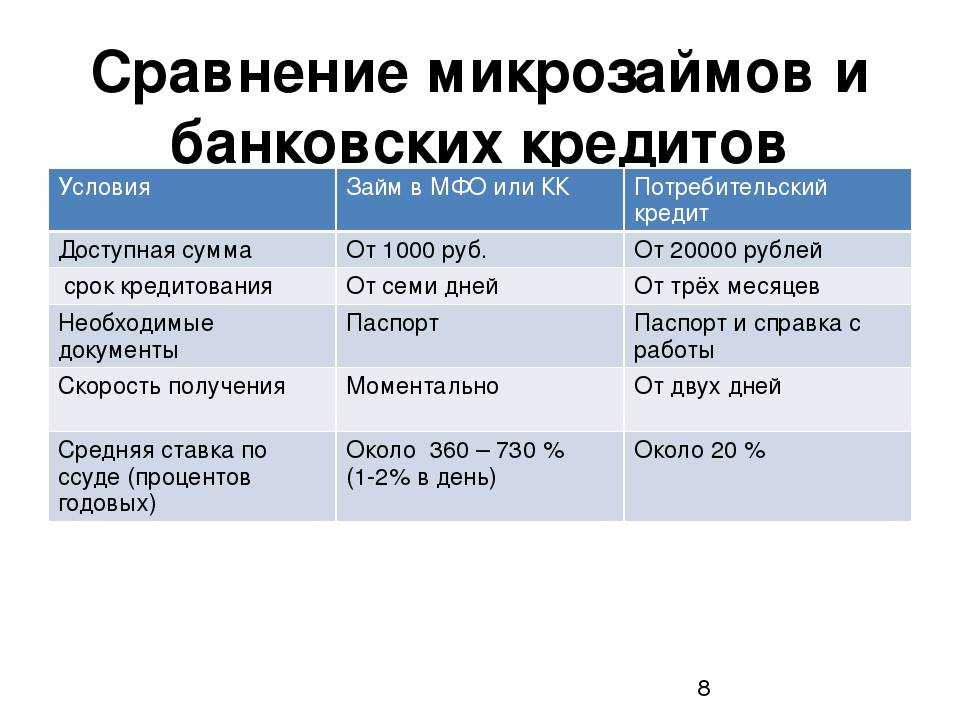 Отличия и сходства кредита и займа, где получить, на что обратить внимание при оформлении