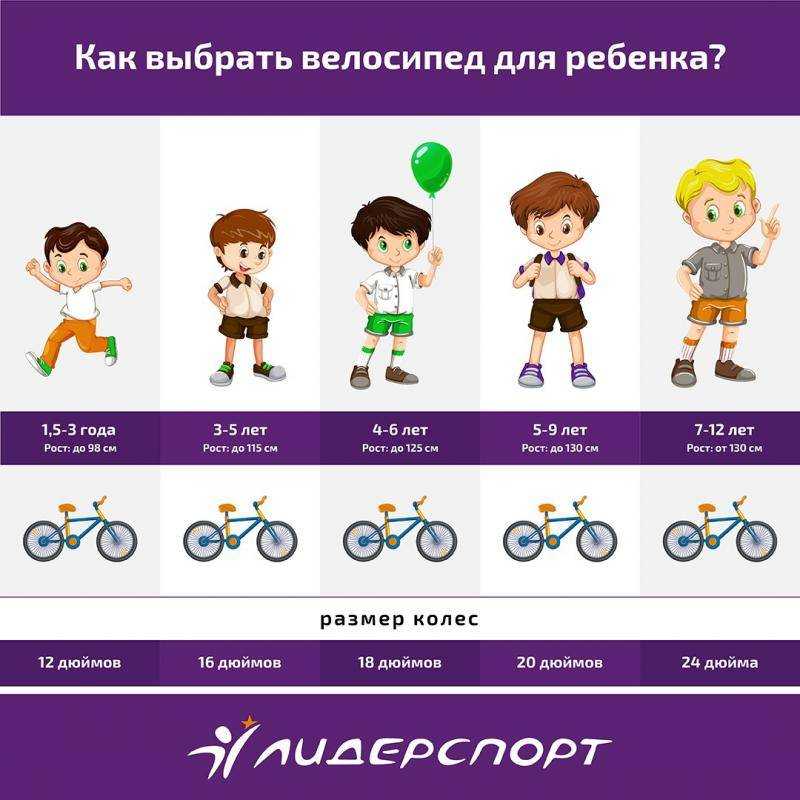 Как выбрать размер рамы велосипеда по росту? - как размер