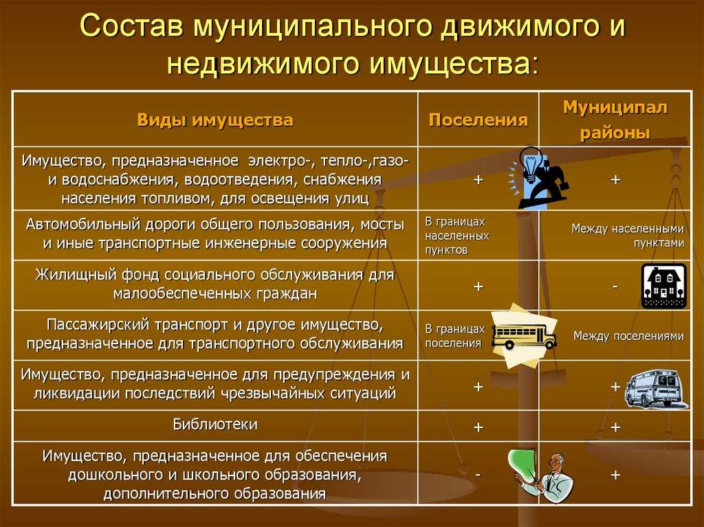 Как классифицируются автомобили по их назначению