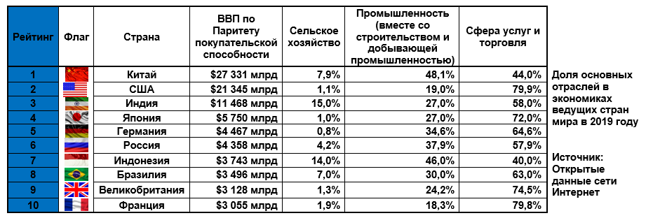 Лучшие лазерные уровни в 2023 году