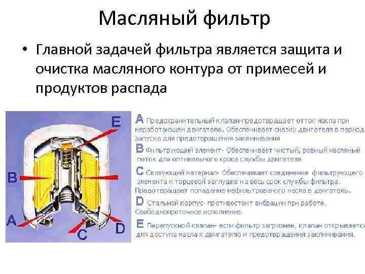 Салонный фильтр авто – для чего нужен и какой лучше, сроки замены